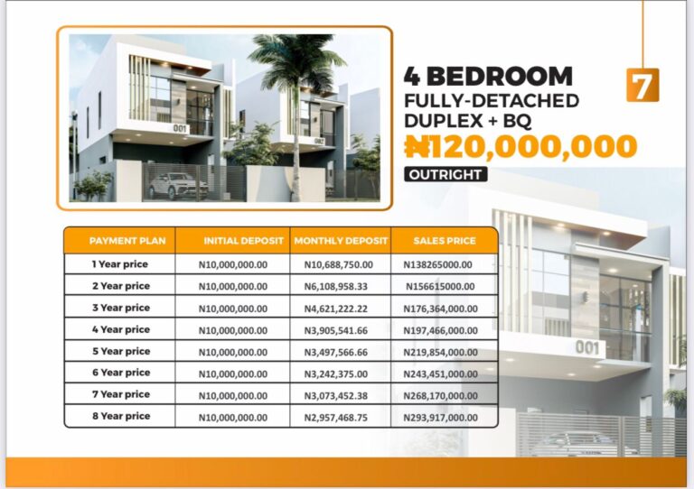 4 Bedroom Detached Duplex + BQ with 8 Years Payment Plan